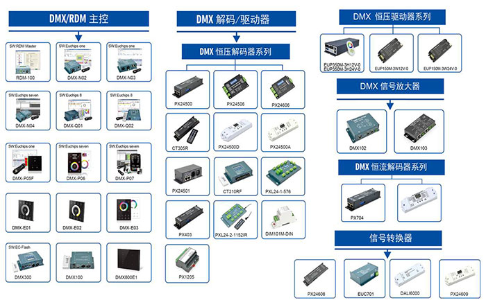 平博pinnacle体育平台DMX系列产品