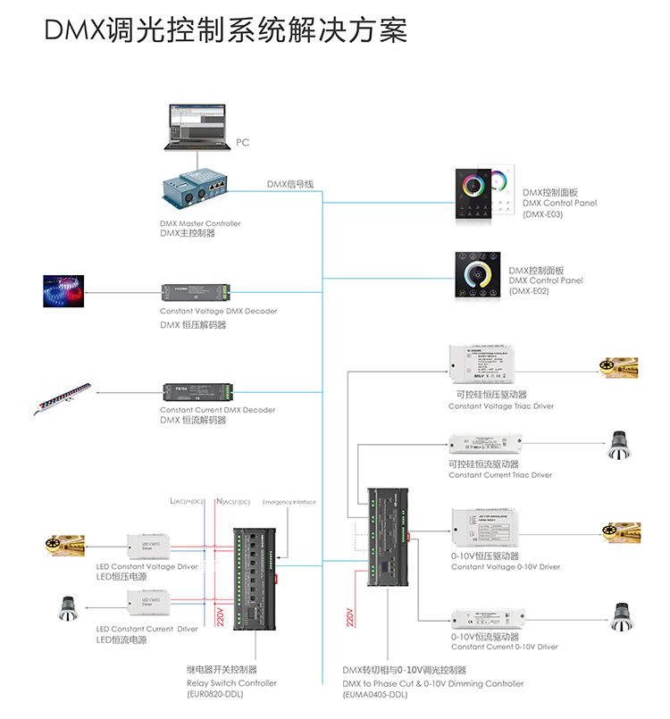 平博pinnacle体育平台解决方案